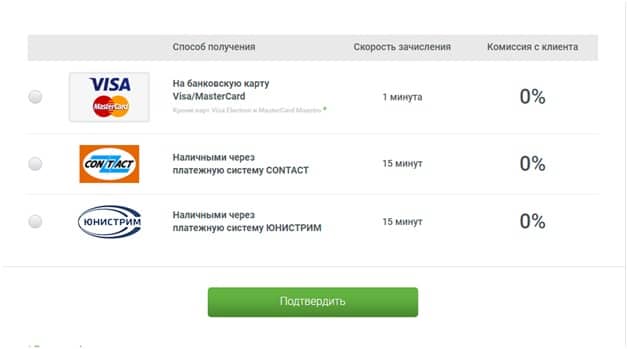 Выбор способа получения займа в Миг Кредит Выбор способа получения займа в Миг Кредит