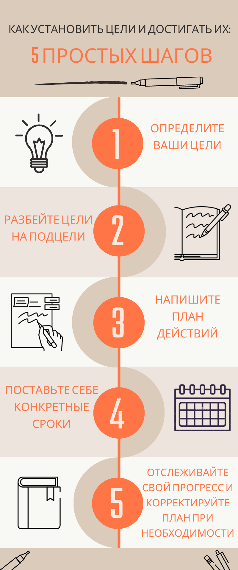постановка целей инфографика