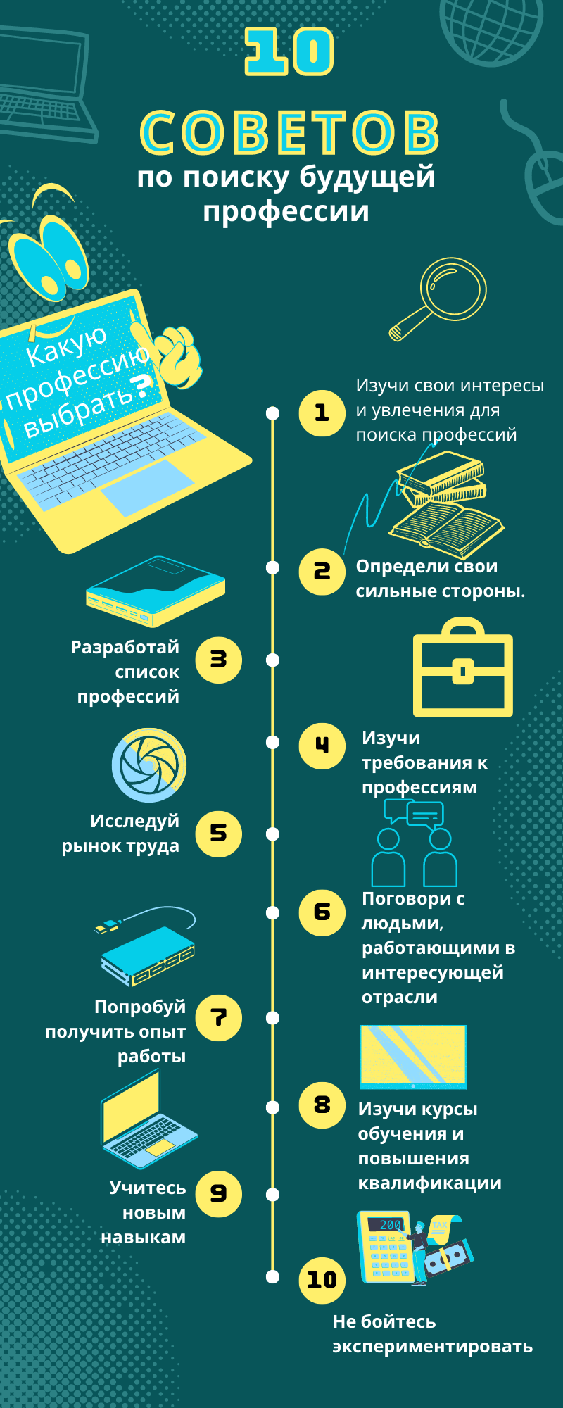 Советы выбора профессии