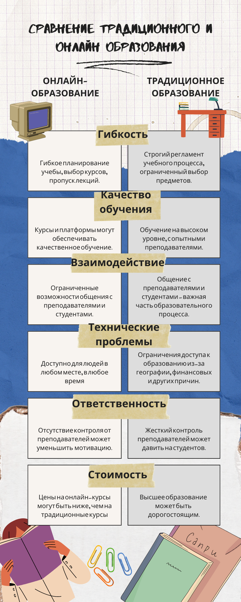 Сравнение традиционного и онлайн образования